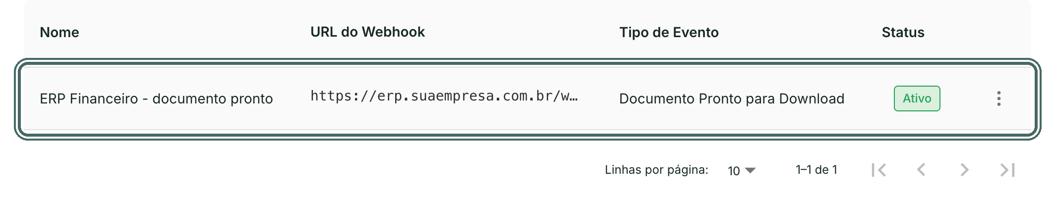 O webhook entra na lista com nome, URL, tipo de evento e status.