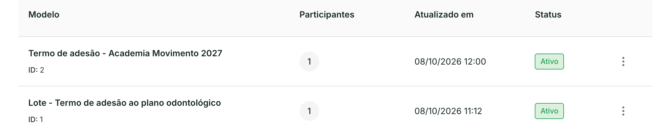 Na lista, o modelo aparece com o nome novo, o número de participantes e a data da última alteração.