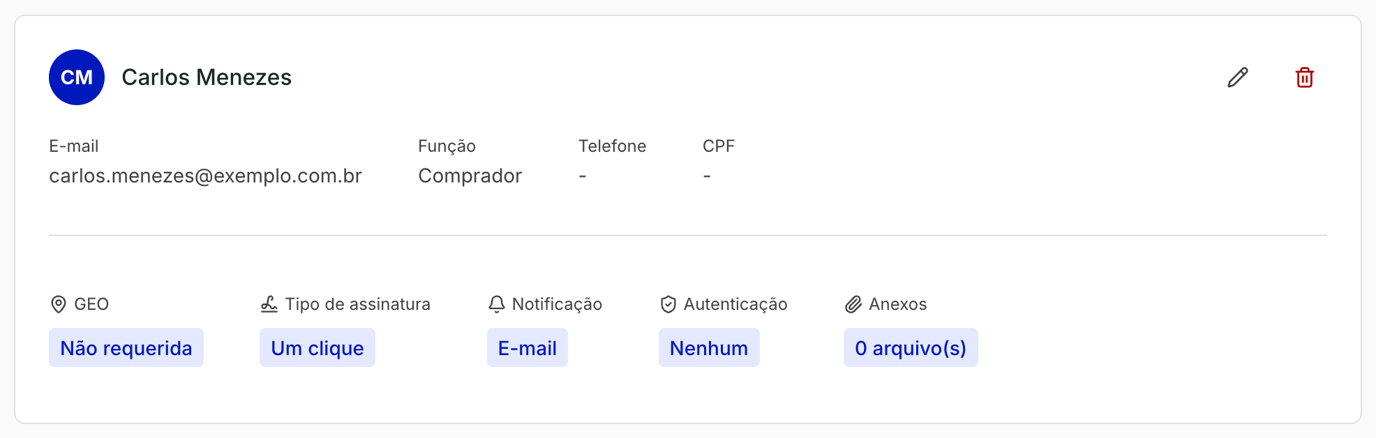 No cartão de cada participante, Tipo de assinatura mostra o que foi escolhido para ele.