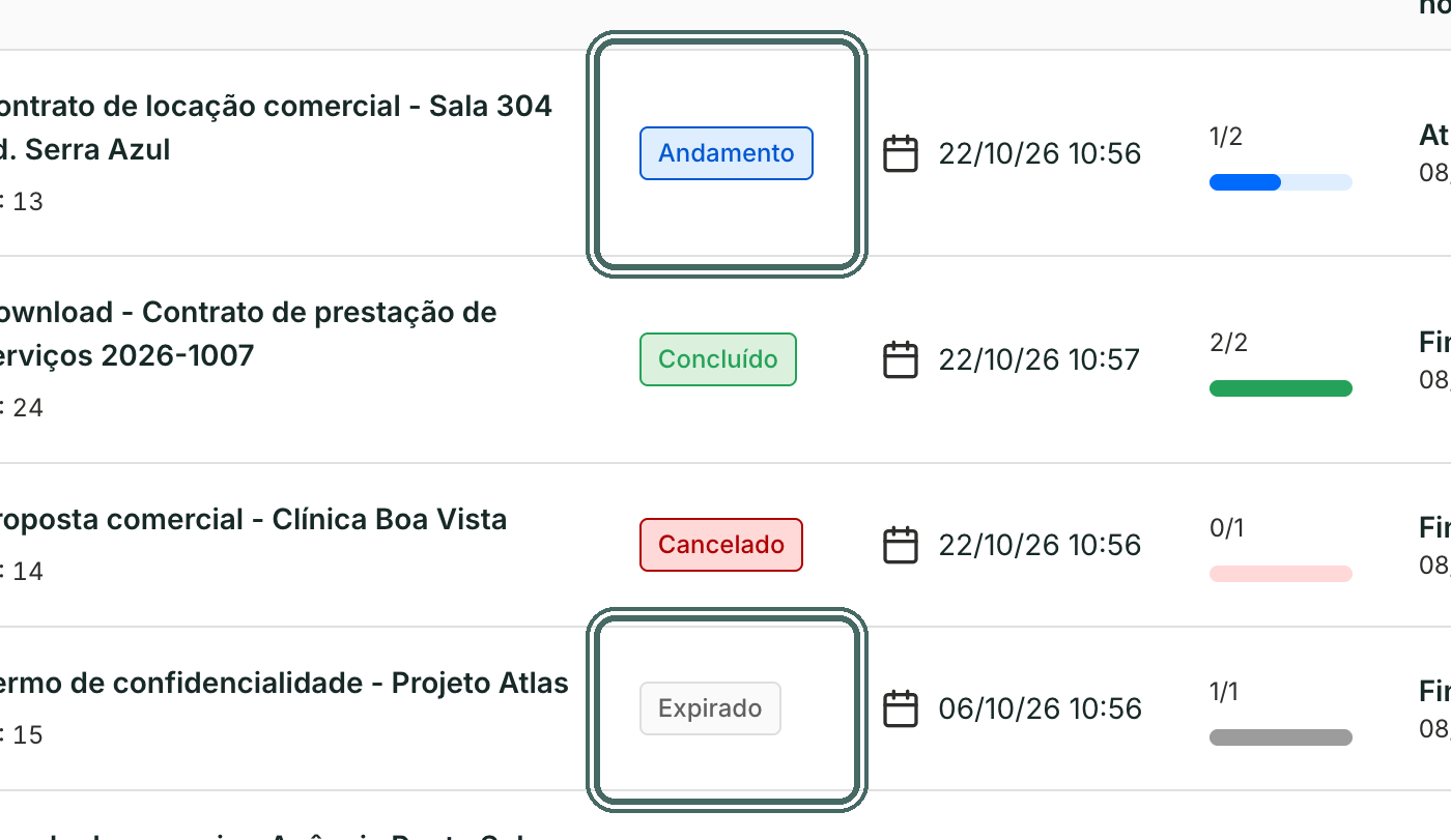 A coluna Status mostra Andamento, Concluído, Cancelado ou Expirado.