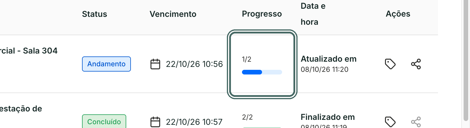 Progresso mostra quantos participantes já concluíram, do total.