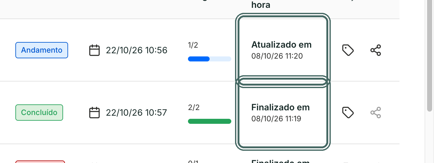 Data e hora mostra Finalizado em para as encerradas e Atualizado em para as demais.
