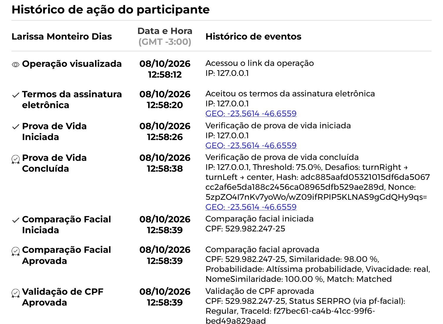O histórico do participante traz cada etapa da verificação com os detalhes técnicos.