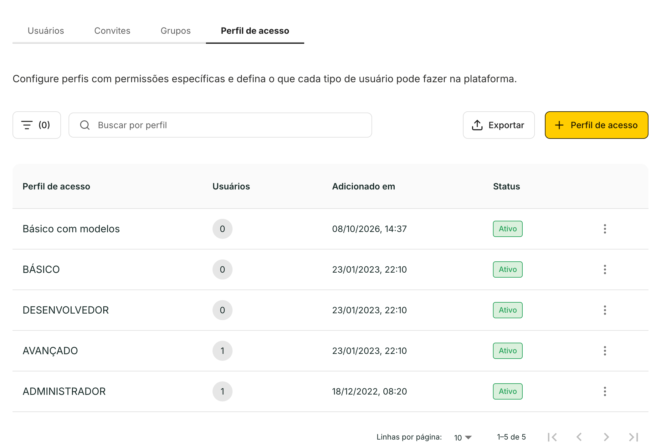 O perfil novo aparece na lista com zero usuários.