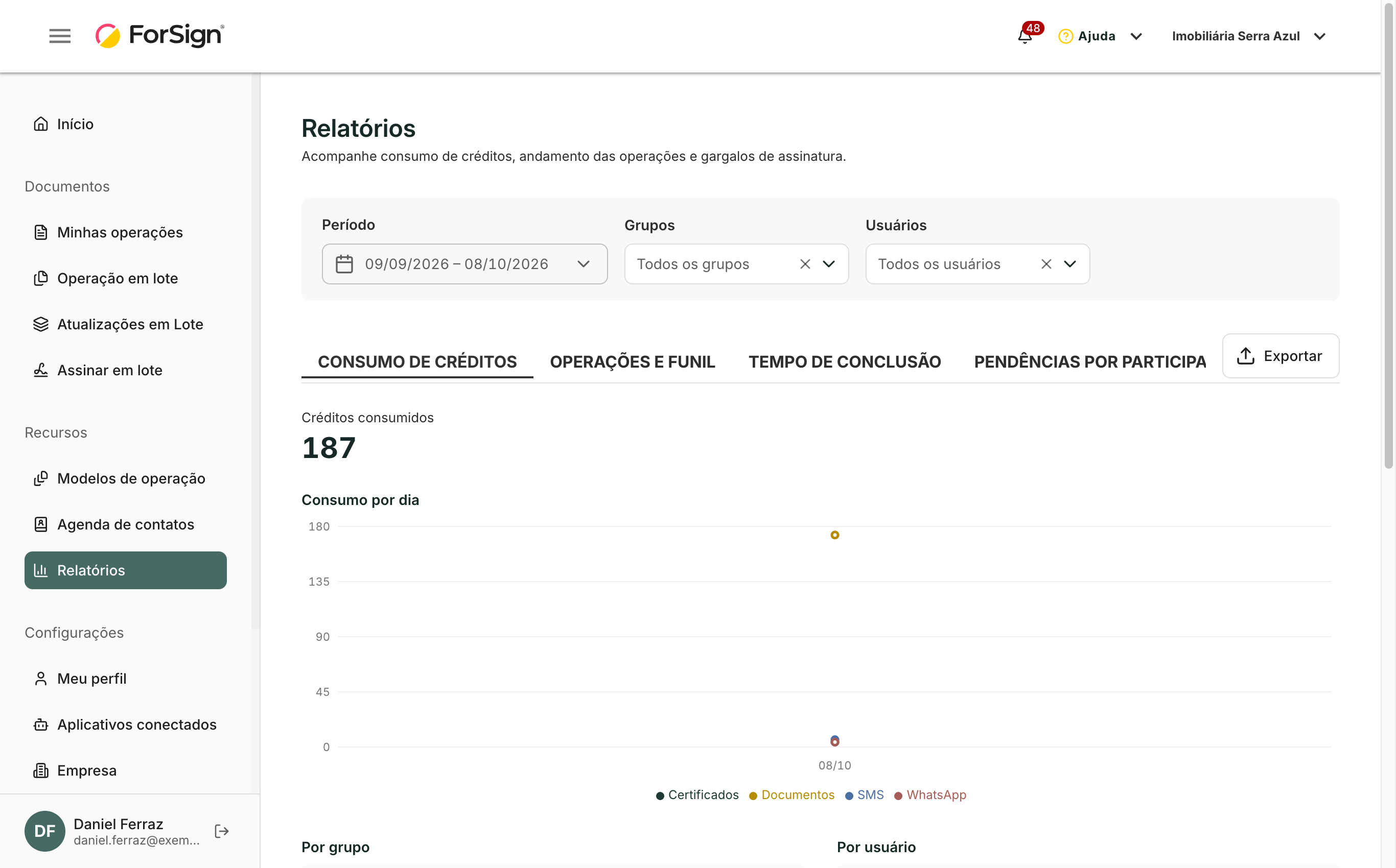 A tela Relatórios abre na aba Consumo de créditos, com filtros de período, grupos e usuários.