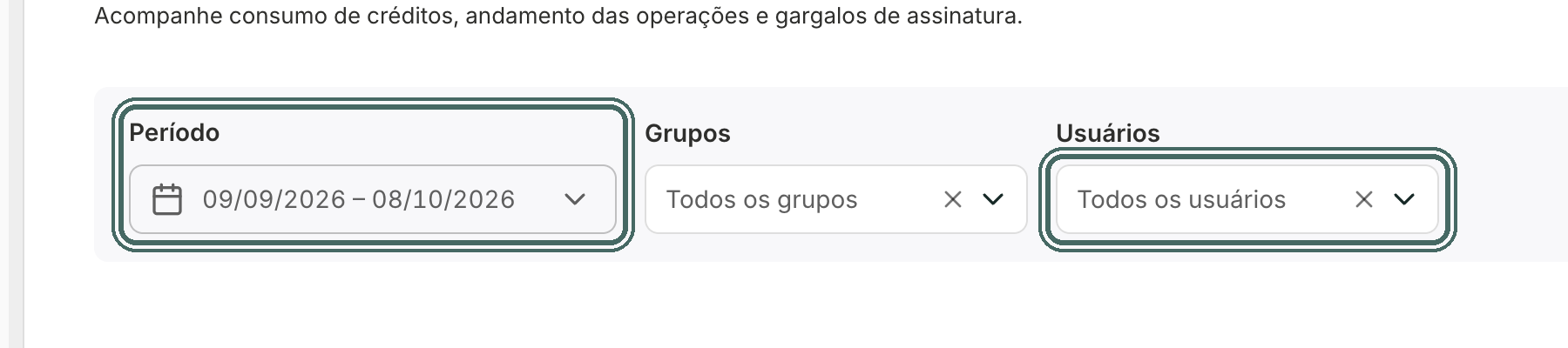 A barra de filtros tem Período, Grupos e Usuários.