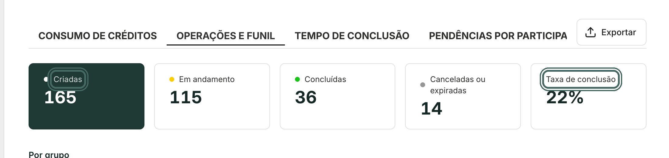 Operações e funil mostra criadas, em andamento, concluídas, canceladas ou expiradas e a taxa de conclusão.