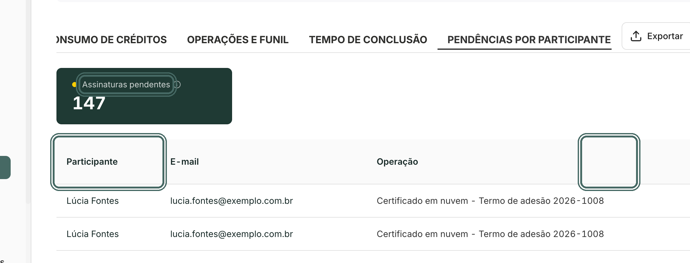 Pendências por participante lista quem está segurando cada operação e há quantos dias.