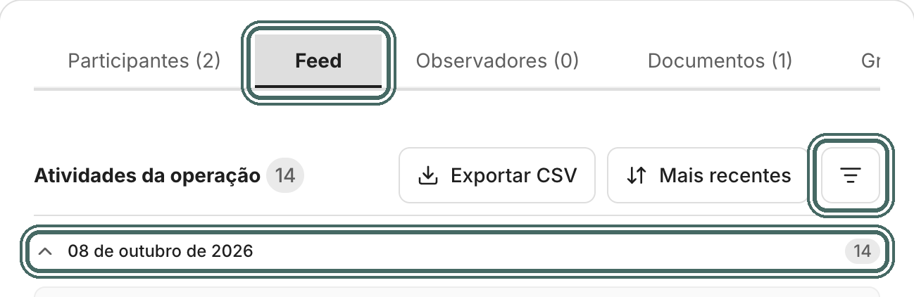 A aba Feed reúne as atividades da operação, agrupadas por dia, com o total de eventos.