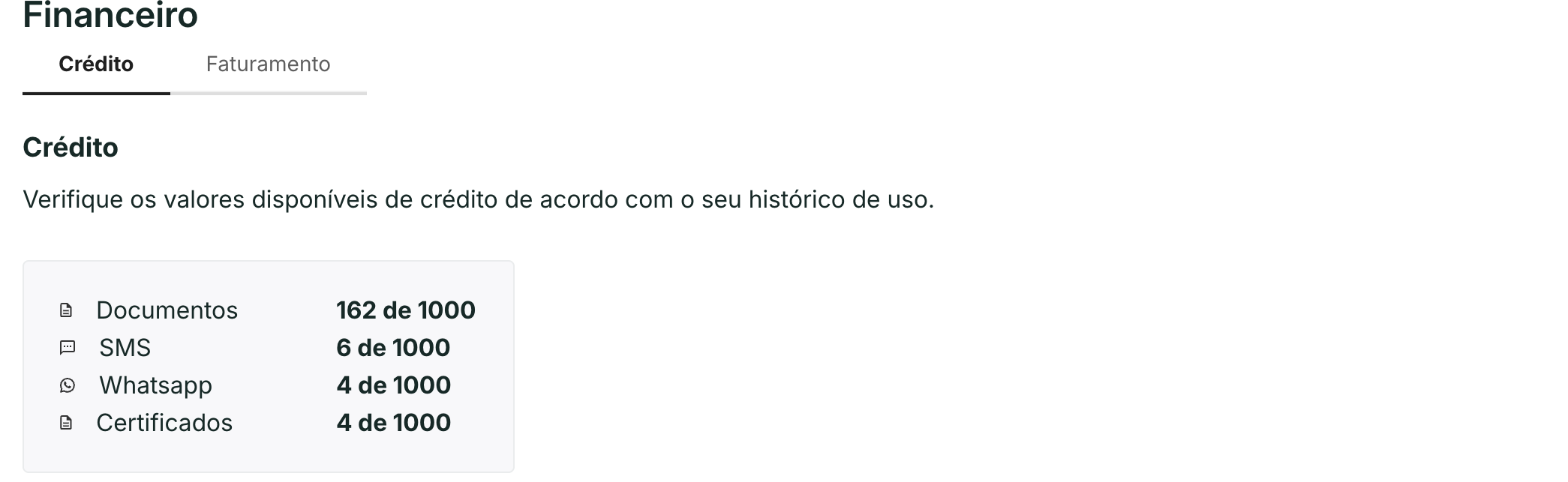 O quadro mostra, por produto, quanto já foi usado do total.