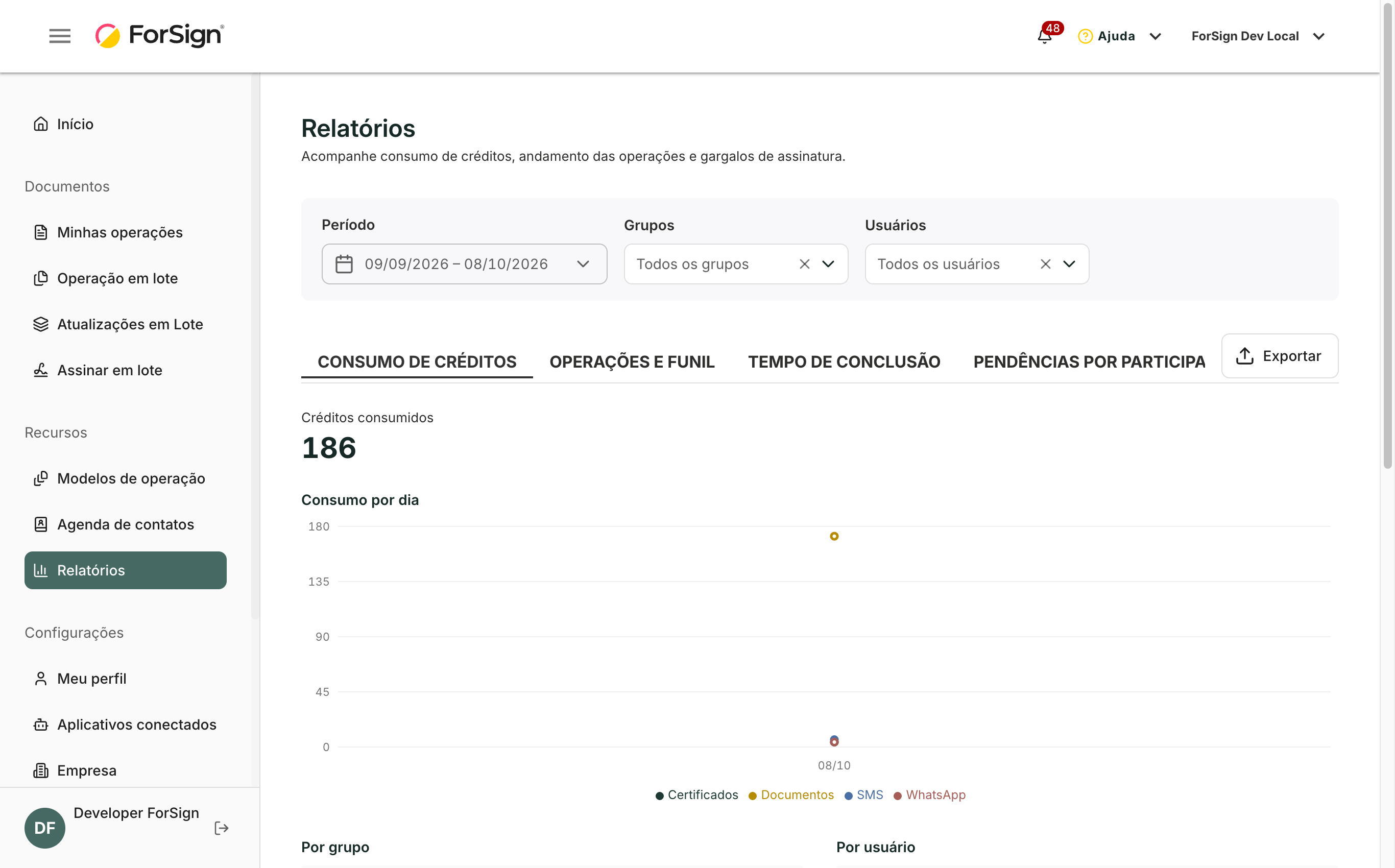 A aba Consumo de créditos mostra o total consumido e o consumo por dia.